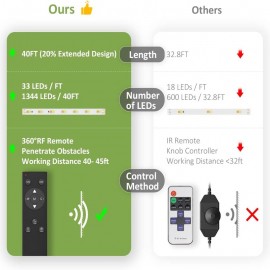 Novostella 40ft Tunable White LED Strip Light 1344 LEDs Dimmable 3000K - 6500K 24V Remote Flexible LED Tape for Christmas Living Room Cabinet Counter Bedroom Home Kitchen Bar Ceiling Daylight Warm White